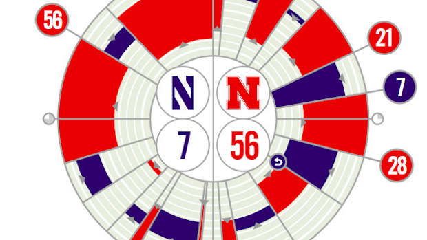 Northwestern vs. Nebraska Fanalytix 10/2/2021